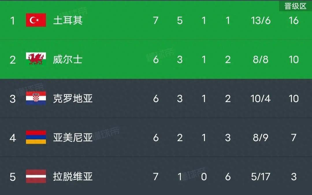 克罗地亚队遭遇连败，球员调整状态的简单介绍