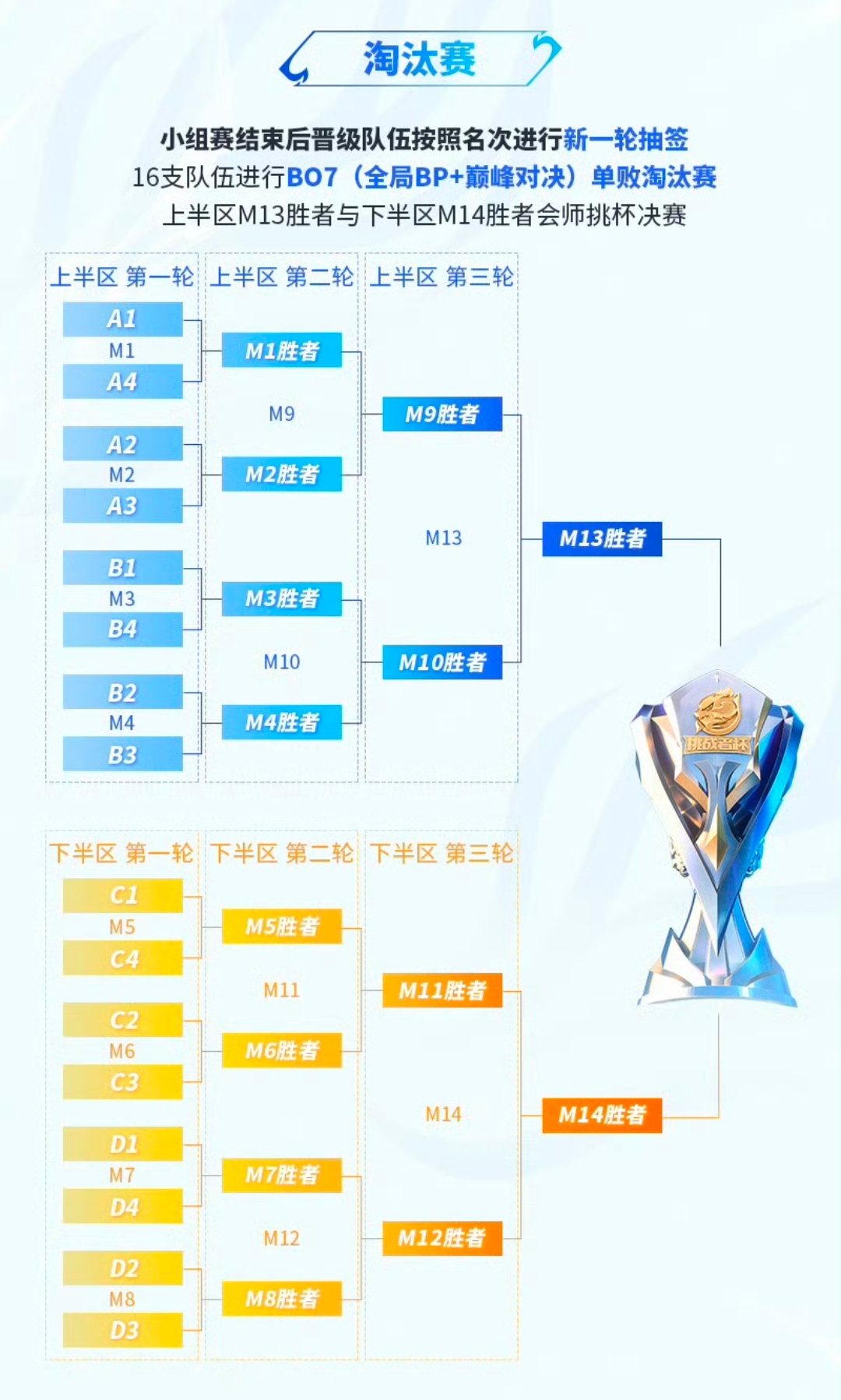 赛程紧凑节奏激烈，各队实力翻盘夺冠机会
