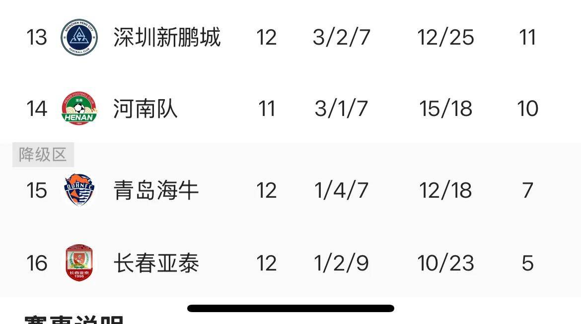 卡塔尼亚战平对手，保级压力增大的简单介绍