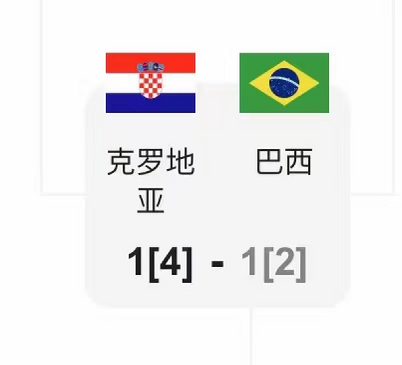 关于克罗地亚遭遇翻盘，成绩堪忧的信息